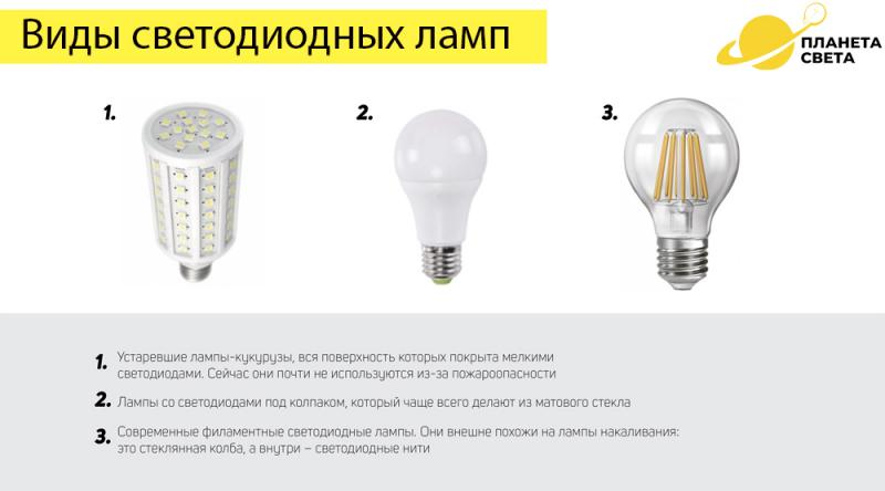 Как выбрать светодиодные лампы для дома Как выбрать светодиодные лампы для дома